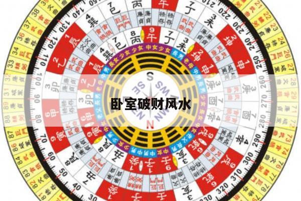 卧室破财风水