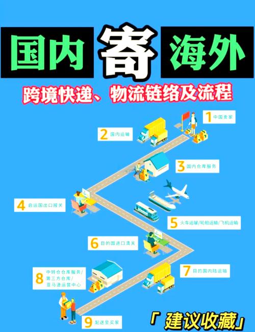 物流运输方式有哪些,物流运输方式有哪些,优缺点