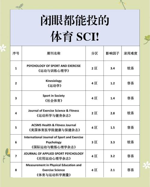 体育类最厉害期刊,体育类最厉害期刊排名
