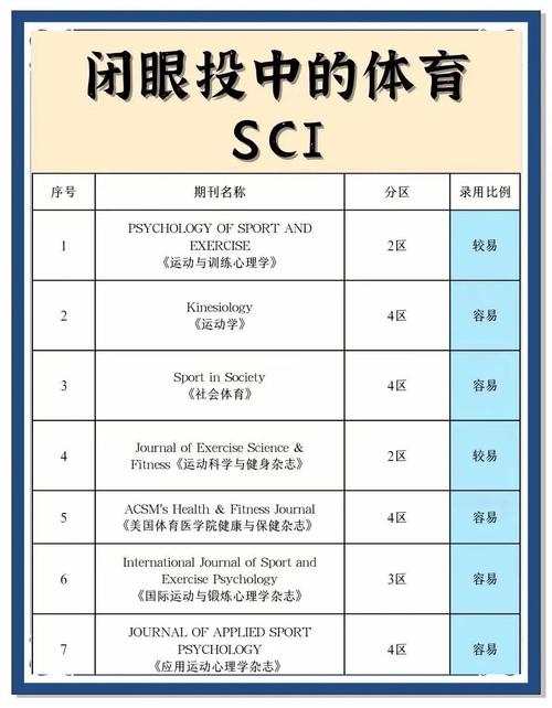 体育杂志排名,体育杂志排名前十