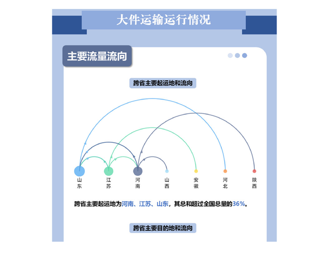 全国大件运输许可,全国大件运输许可平台v2.0