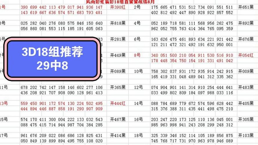 今日3d精准预测号码,今日3d精准预测号码推荐