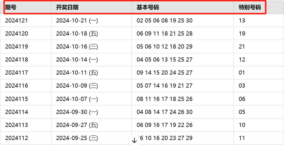 今天全国开奖,今天全国开奖号码牛彩网预测