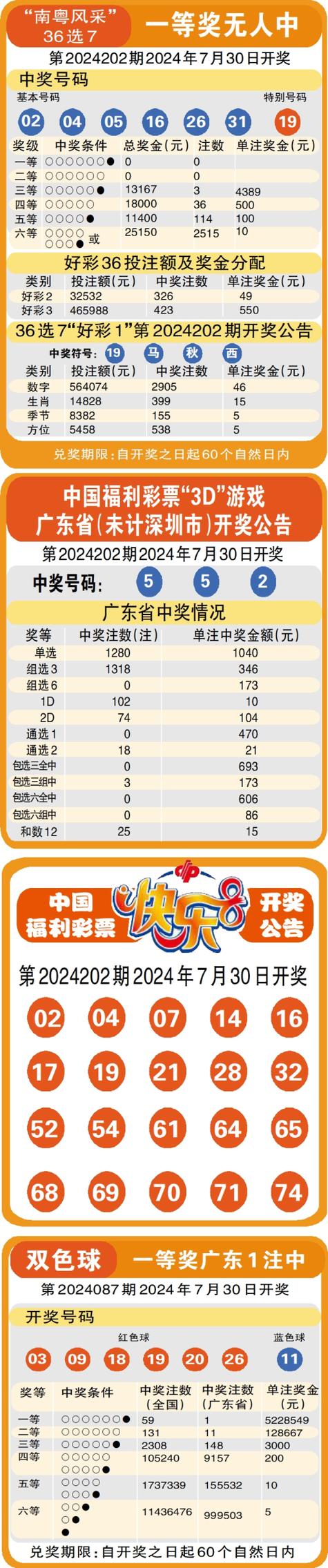 澳门六开彩开奖近15期,2025年澳门今晚开奖号码
