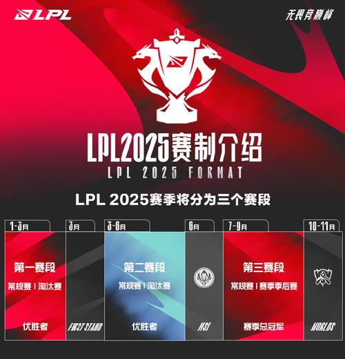 体育赛事频道lpl,体育赛事频道节目单