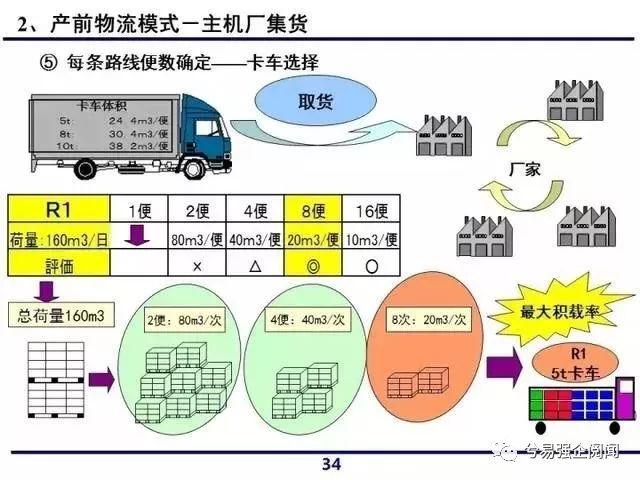 物流运输的几种方式,物流运输的几种方式包括( )