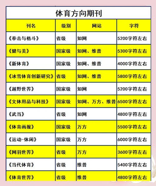 体育类中文核心期刊,体育类中文核心期刊有哪些