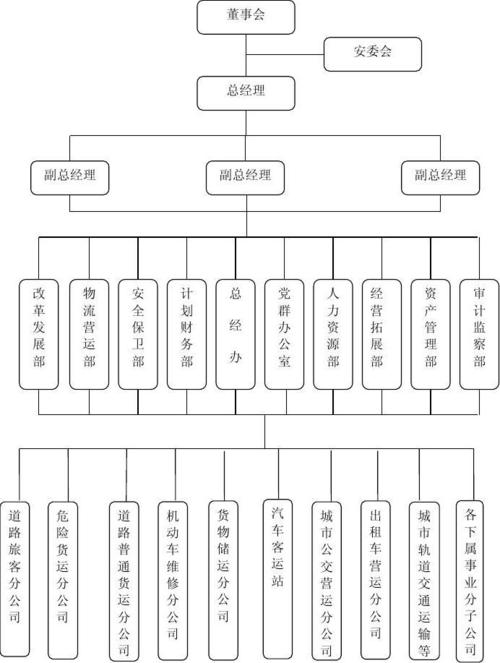 整车货运运输,整车货运运输组织流程图