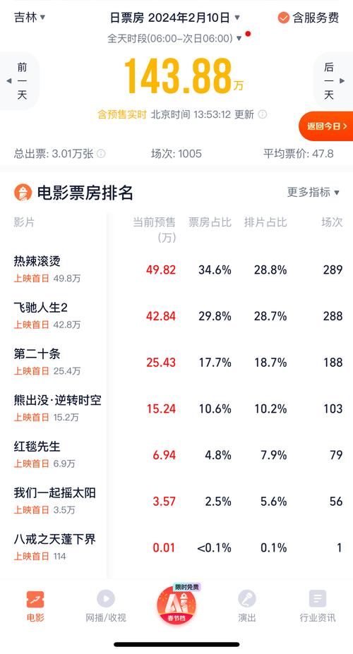 春节上映电影2024排行榜,春节上映电影2024排行榜前十