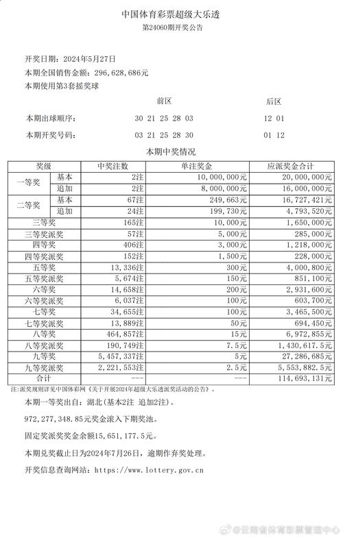 新澳门六开彩历史记录,