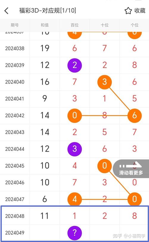 今日3d预测最新最准,今日3d预测最准确专家