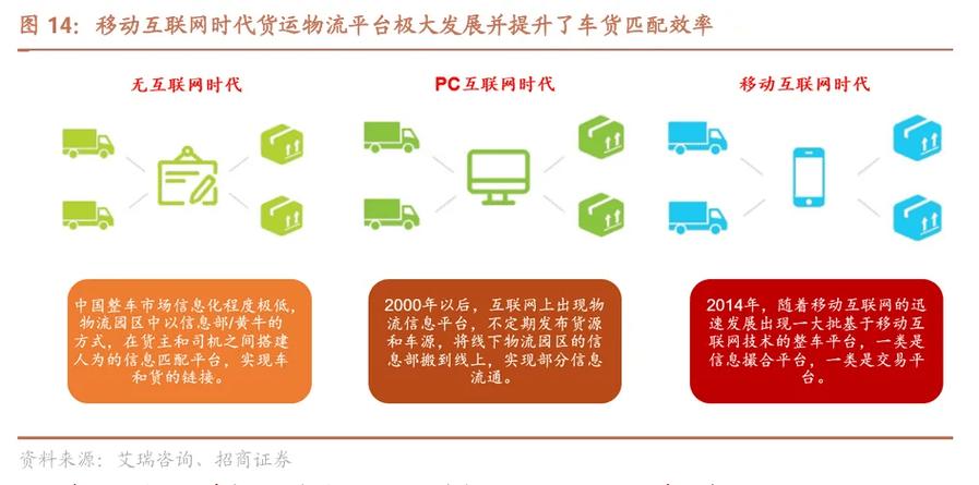 全国货运信息,全国货运信息平台