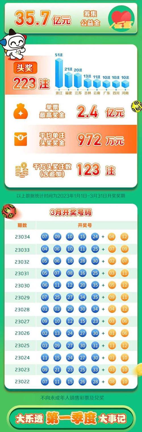 新澳特精准资料,澳门新彩
