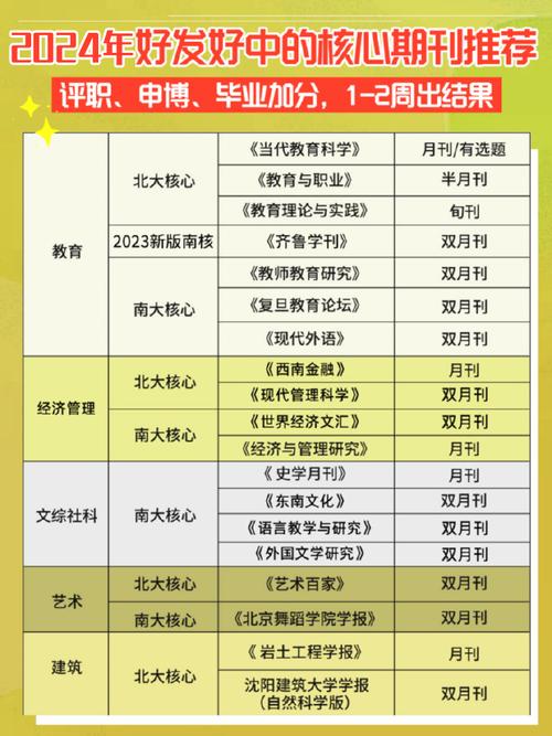 核心体育期刊,核心体育期刊12个