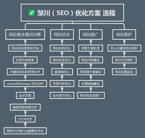 泛目录新版站群,最新泛目录站群程序