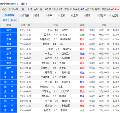 admin 第140页