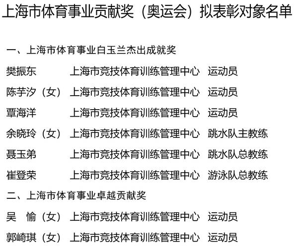 体育赛事奖金排行,体育赛事奖金排行榜