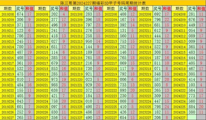3d推荐最新最准,3d推荐最新最准专家预测