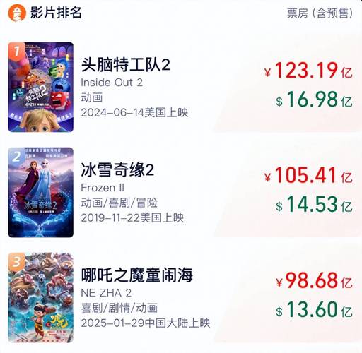 2022电影豆瓣排行榜前十名,2022电影豆瓣排行榜前十名有哪些