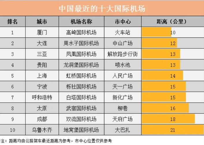 全国运输机场,全国运输机场数量
