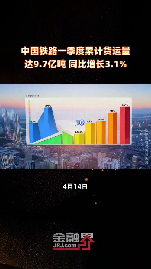 全国货运量,全国货运量数据
