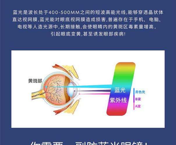 蓝光跟高清哪个好,蓝光跟高清哪个好一点