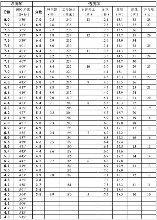体育特长生初中分数,体育特长生初中分数丰城