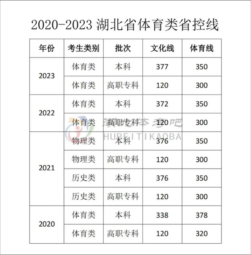 高考体育没过线,高考体育没过线怎么办