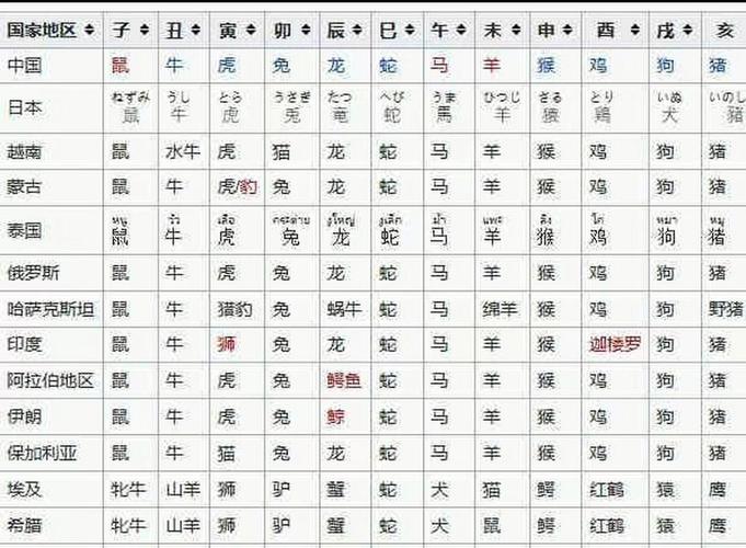 三四代表什么生肖,三四代表什么生肖数字