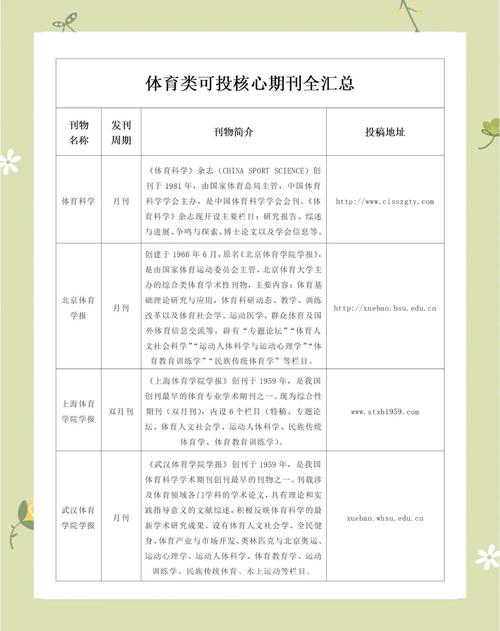 青少年体育期刊什么级别,青少年体育期刊属于什么级别