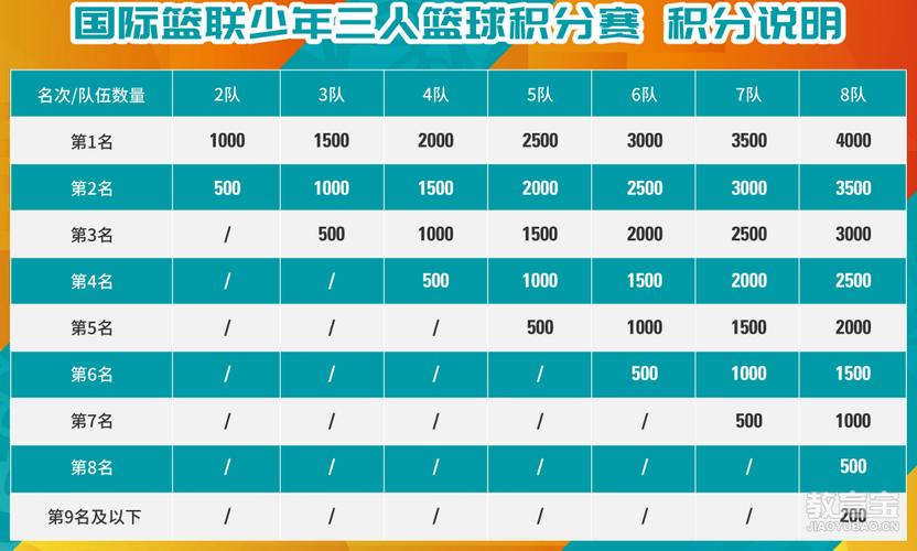 报名篮球比赛,报名篮球比赛的app