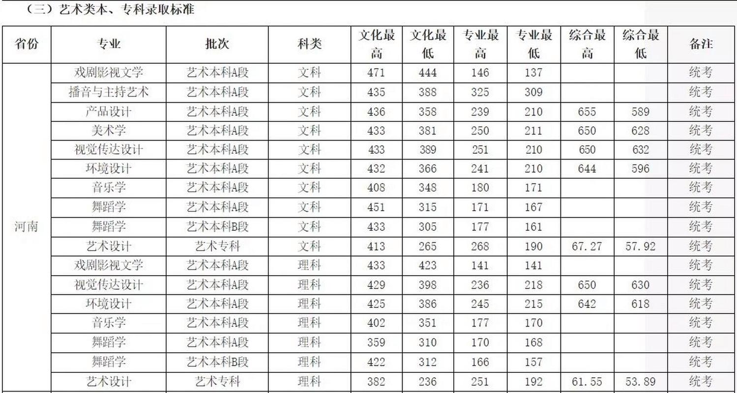 体育生艺术生,体育生艺术生录取分数线