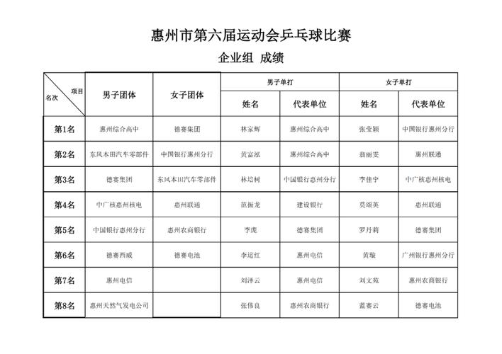 2019年体育赛事,2019年体育赛事一览表
