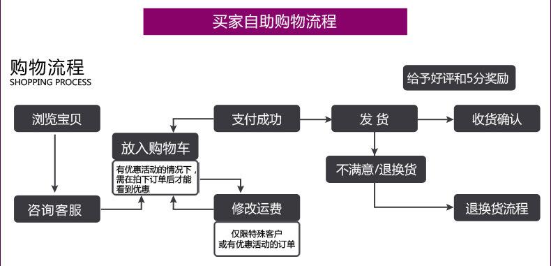 成人用品电话订购,成人用品电话订购怎么取消