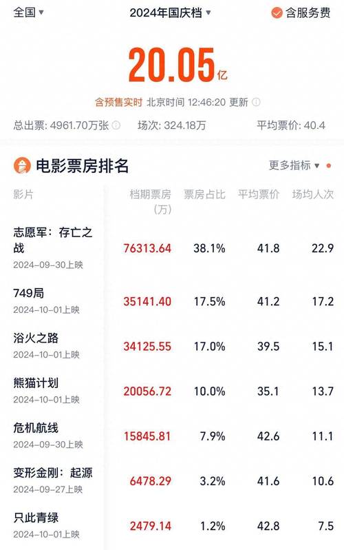 电影票房排行榜最新排名,电影票房排行榜最新排名表
