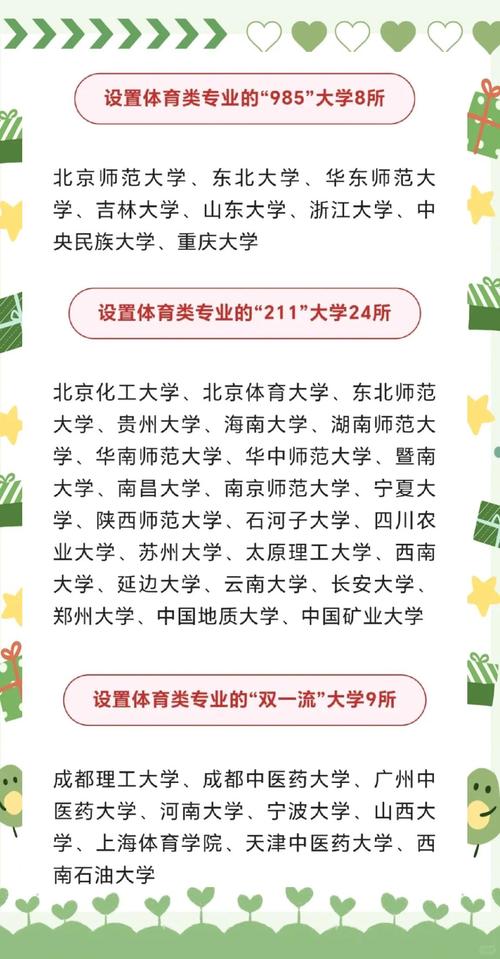 体育属于什么专业类别,社会体育属于什么专业类别