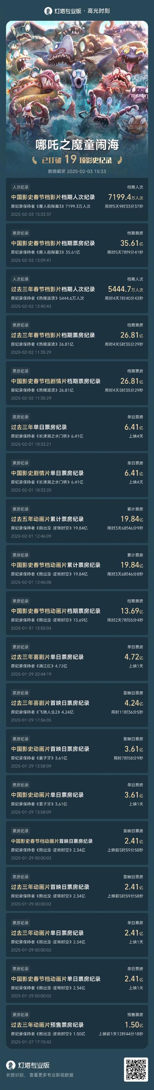2021年中国电影票房排行榜,2021年中国电影票房排行榜前十名