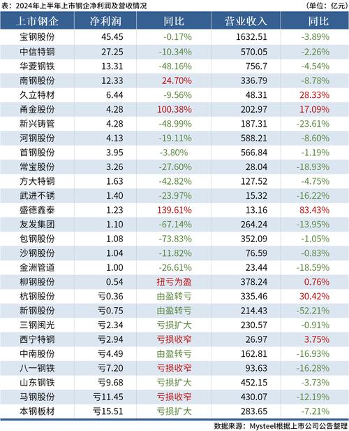 解决方案 第6页
