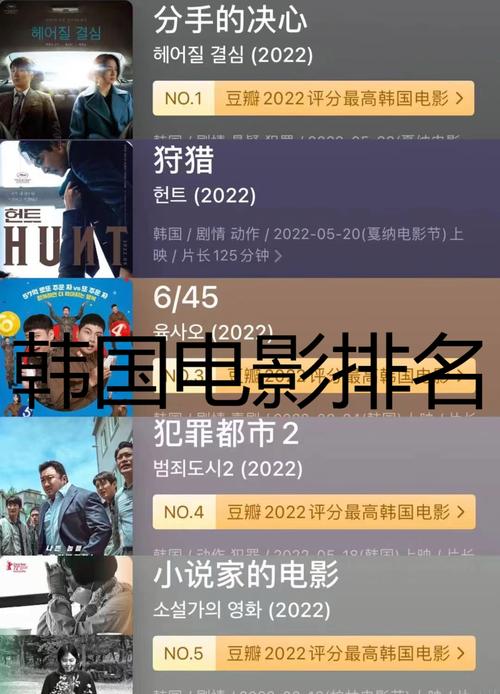 2022年评分最高的电影排行榜,2022年评分最高的电影排行榜前十名有哪些