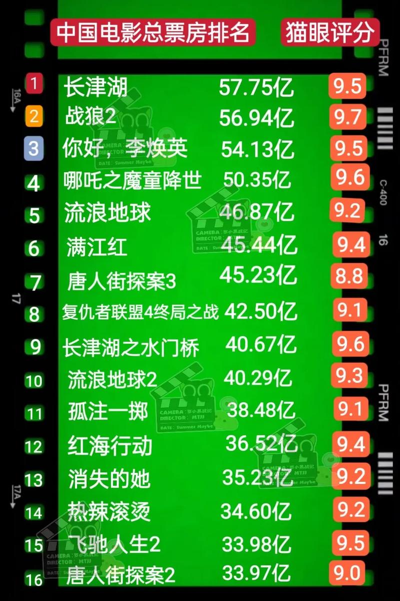 2021年电影热门排行榜,2021年电影热门排行榜前十名