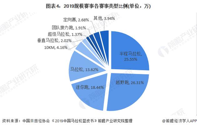 民间体育赛事,民间体育赛事盈利模式