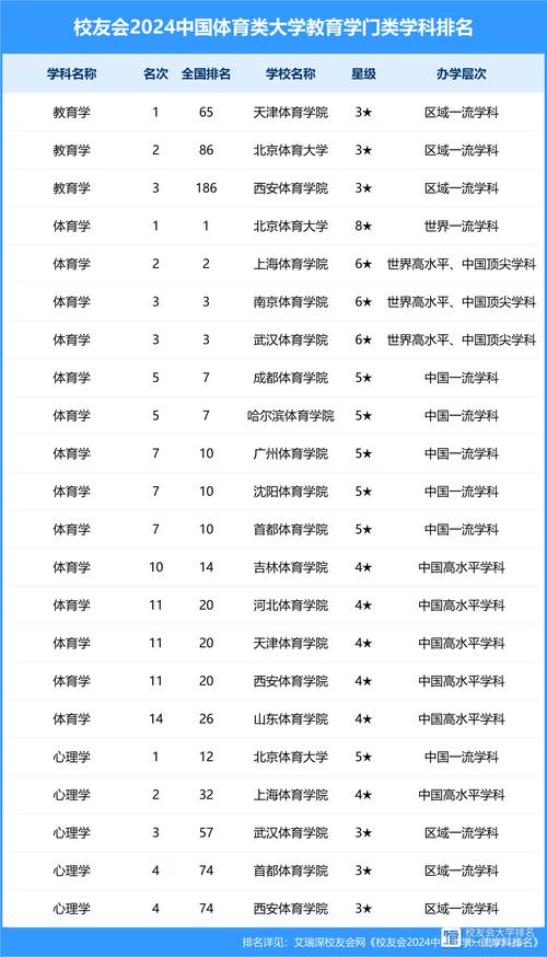 体育期刊排名一览表,体育期刊排名一览表图片