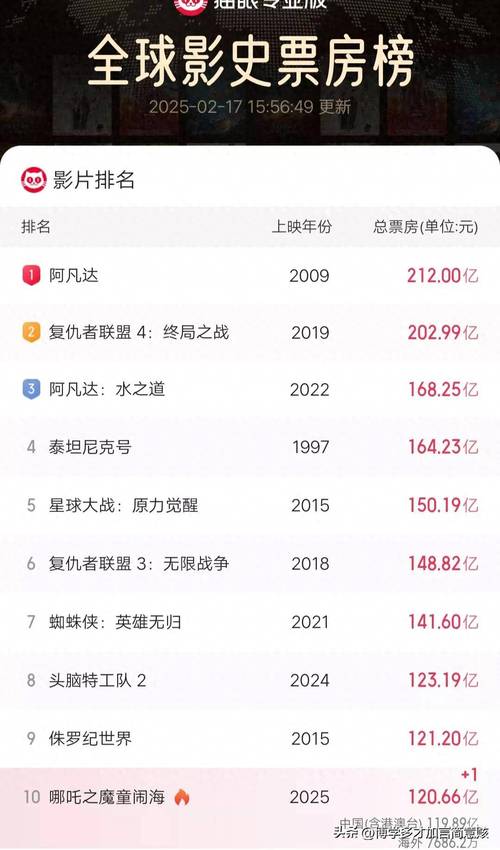 2020年十大必看电影排行榜,2020年十大必看电影排行榜前十名
