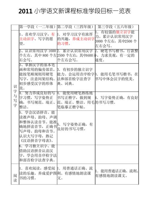 2021小学体育课标,2021小学体育新课标课程标准