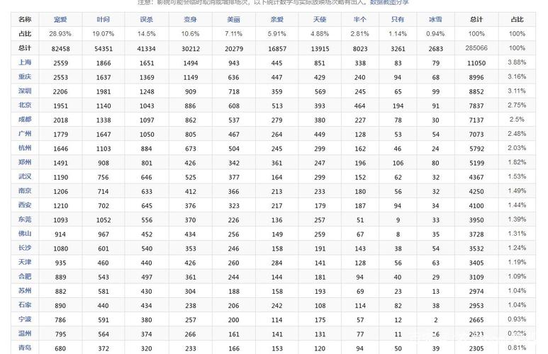 2020电影票房排行榜,2020年度电影票房排行榜
