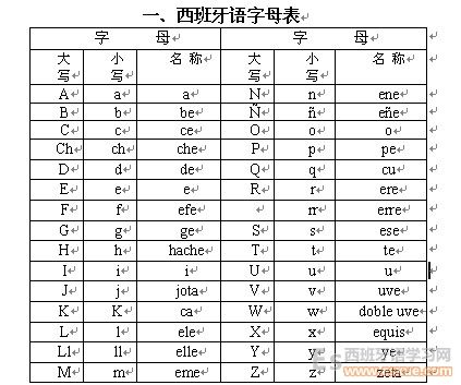 西班牙货运专线,西班牙货运专线价格表